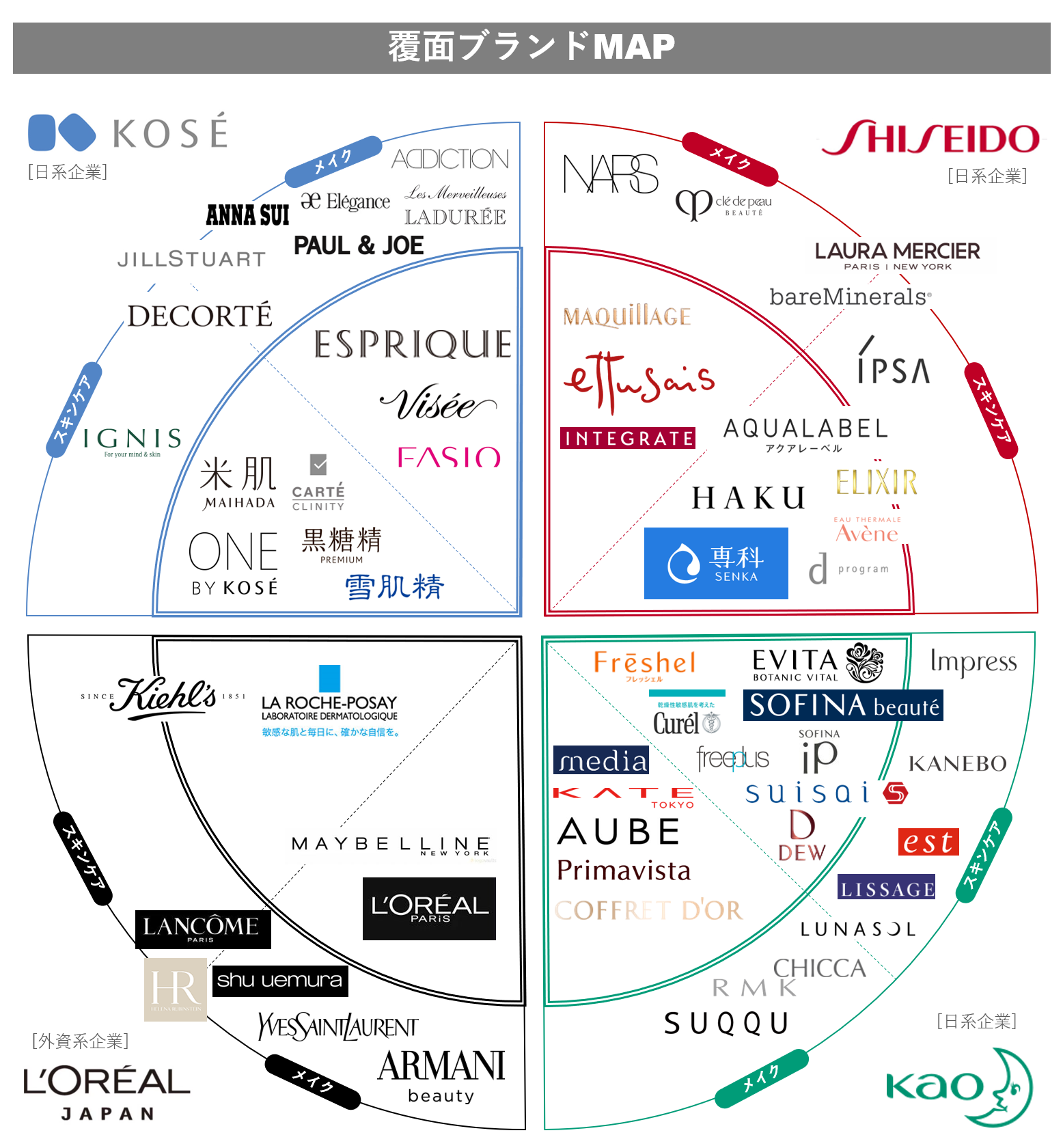 すき家となか卯は系列←こういうの教えてください