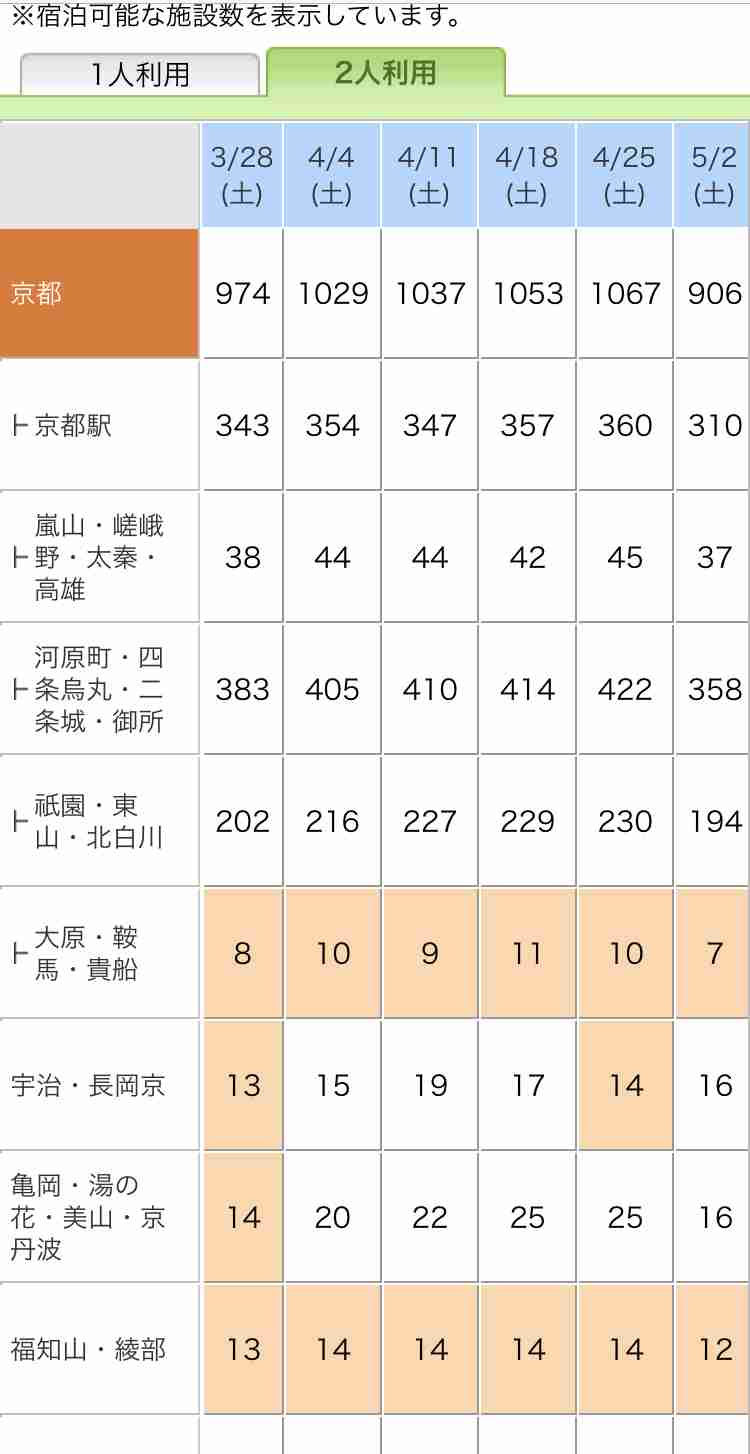 【不要不急】ママ友や同僚などの遊びの週末外出、許容範囲は?