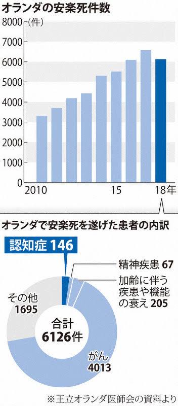 この先どんな時代が来そうですか？