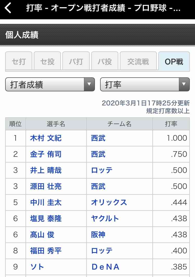 【定期】プロ野球12球団総合