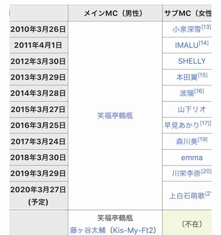 上白石萌歌 涙でAスタ卒業「クランクアップでも泣かないのに…」