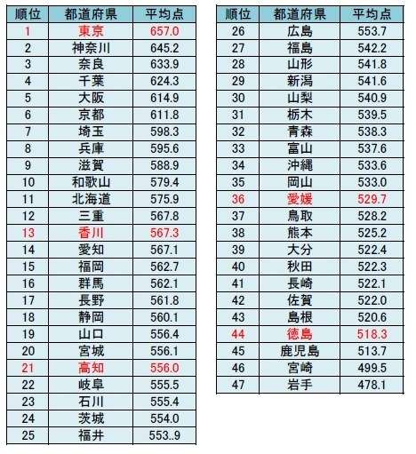 「学習格差広がる」　休校延長、ひとり親家庭から悲鳴　居場所作りの動きも