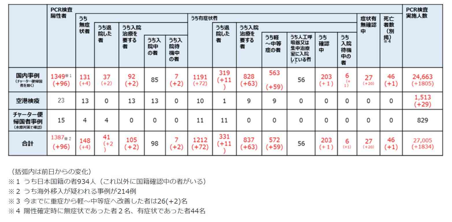 豪 BCGワクチン 新型コロナウイルスに有効か臨床試験へ