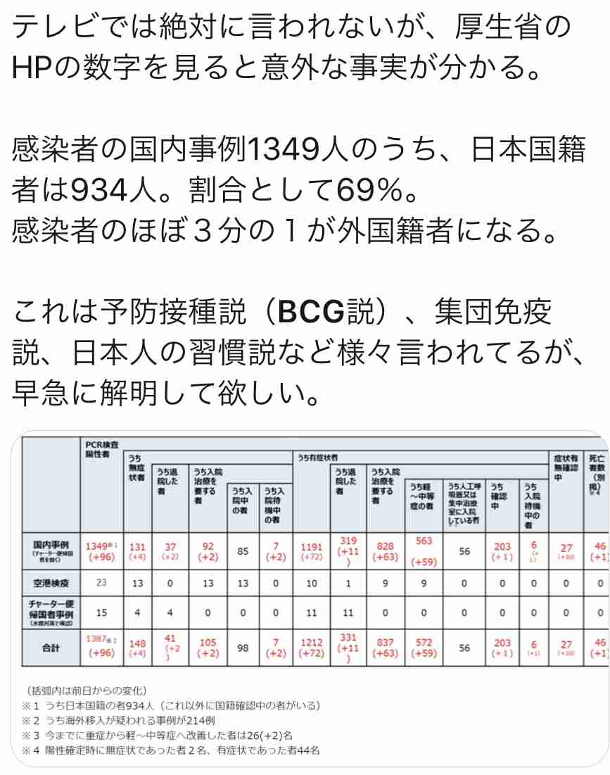 豪 BCGワクチン 新型コロナウイルスに有効か臨床試験へ