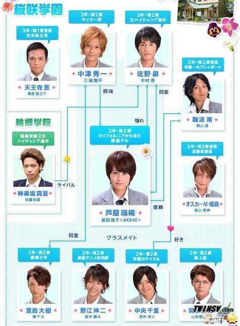 ドラマや映画の相関図を貼るトピ