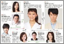 ドラマや映画の相関図を貼るトピ