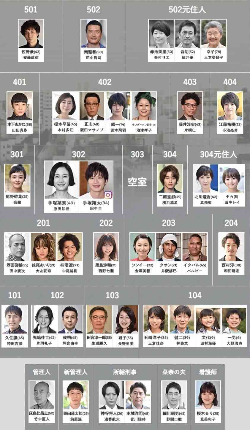 ドラマや映画の相関図を貼るトピ