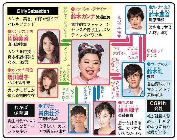 ドラマや映画の相関図を貼るトピ