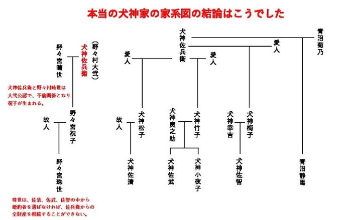 ドラマや映画の相関図を貼るトピ