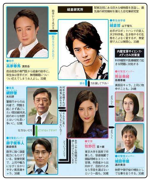 ドラマや映画の相関図を貼るトピ
