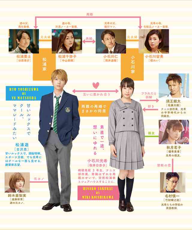 ドラマや映画の相関図を貼るトピ