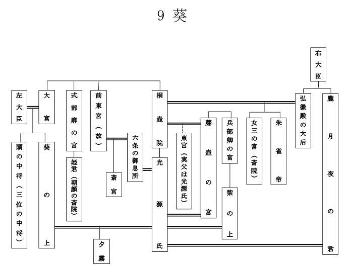 ドラマや映画の相関図を貼るトピ