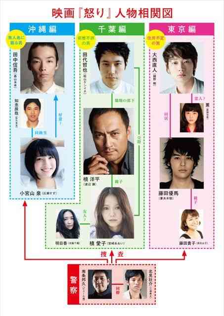 ドラマや映画の相関図を貼るトピ