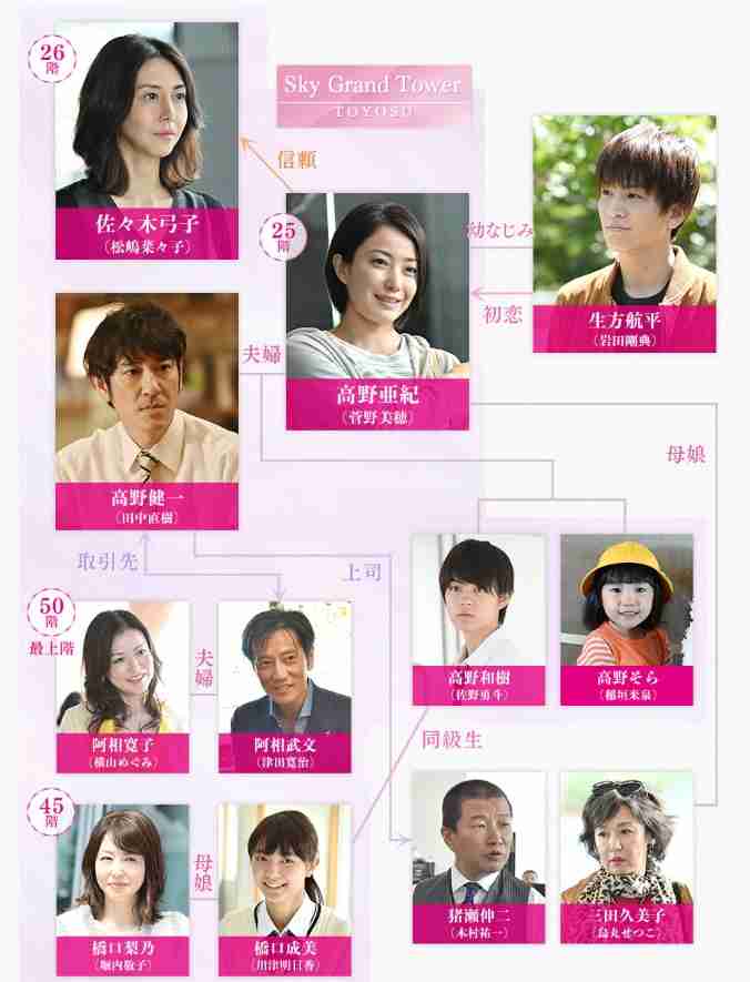 ドラマや映画の相関図を貼るトピ