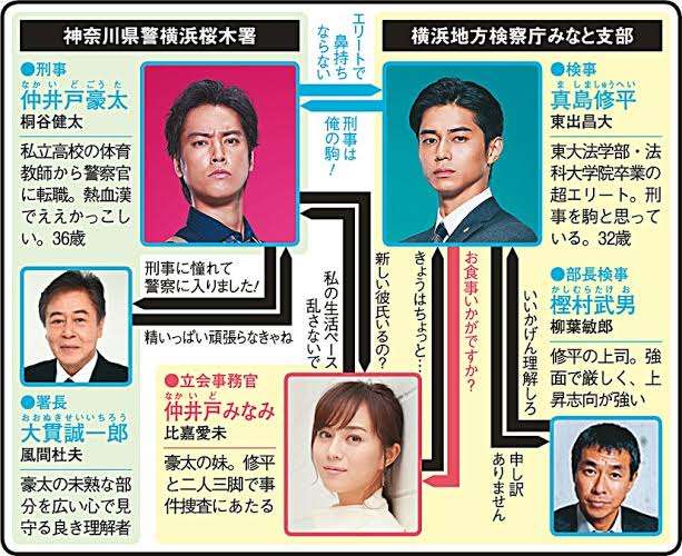 ドラマや映画の相関図を貼るトピ