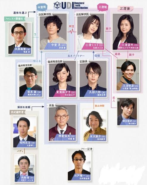 ドラマや映画の相関図を貼るトピ