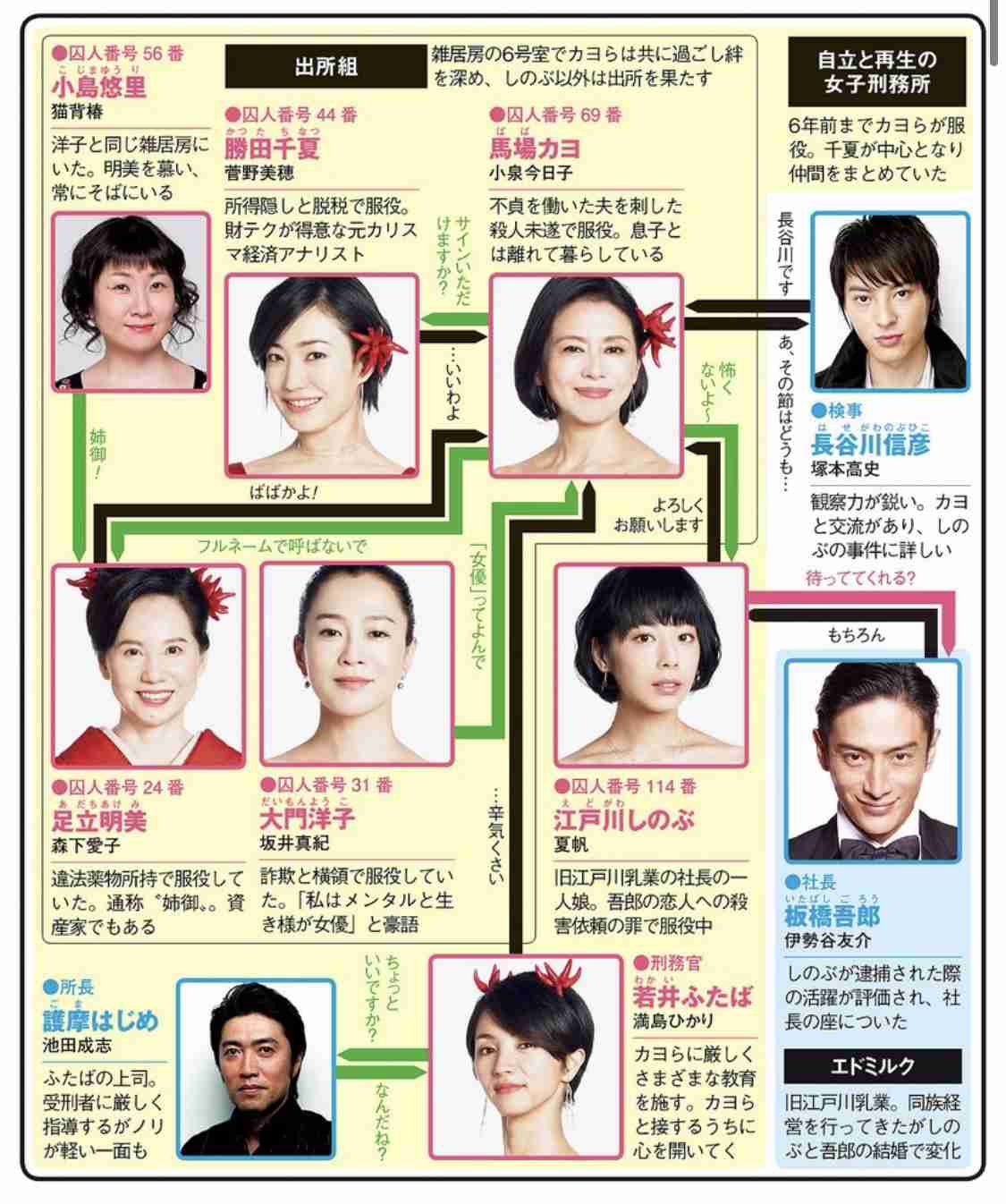 ドラマや映画の相関図を貼るトピ