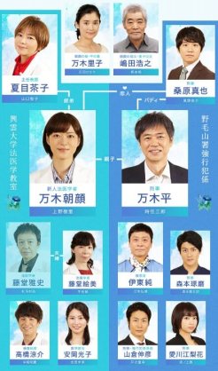 ドラマや映画の相関図を貼るトピ