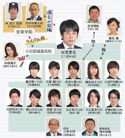 ドラマや映画の相関図を貼るトピ