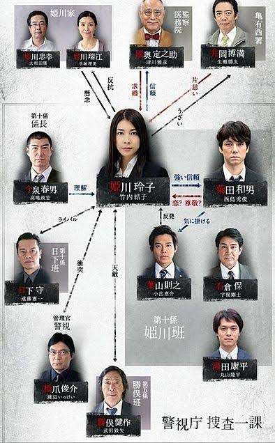 ドラマや映画の相関図を貼るトピ