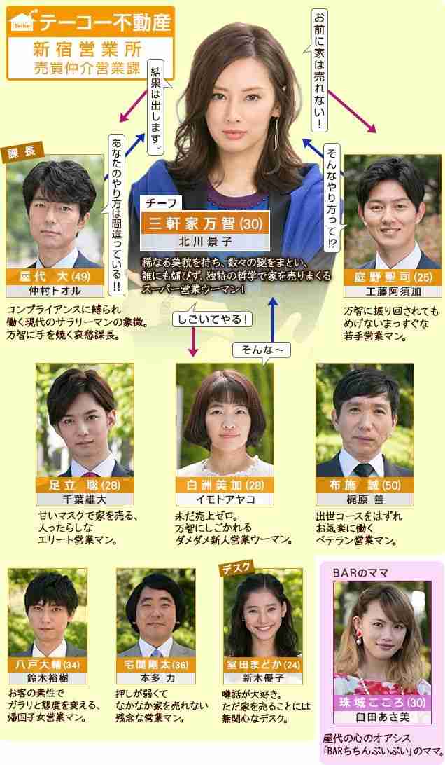 ドラマや映画の相関図を貼るトピ