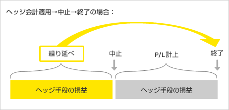 変動金利で住宅ローンを組んでる人