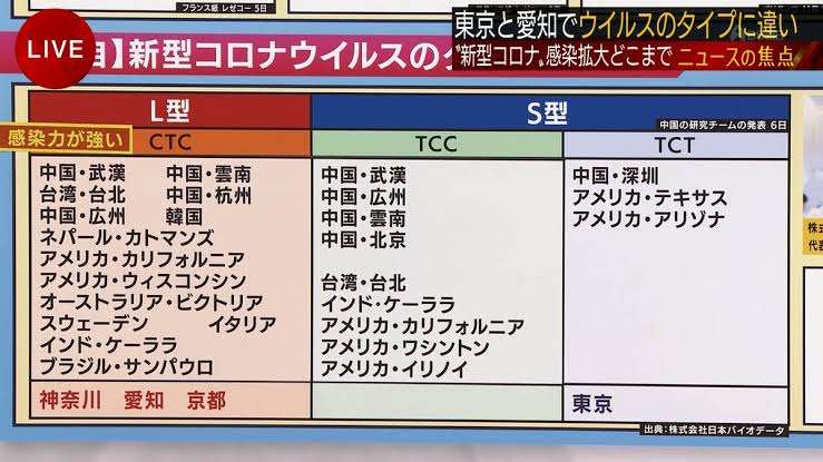 教授がエジプト旅行後に新型コロナ感染判明→卒業式が中止に。学長が会見で憤り