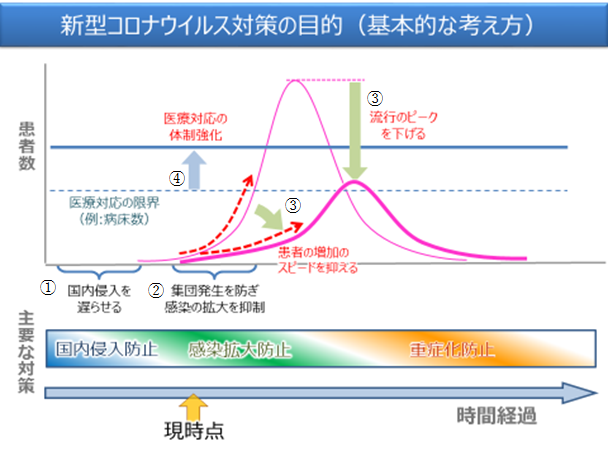 教授がエジプト旅行後に新型コロナ感染判明→卒業式が中止に。学長が会見で憤り