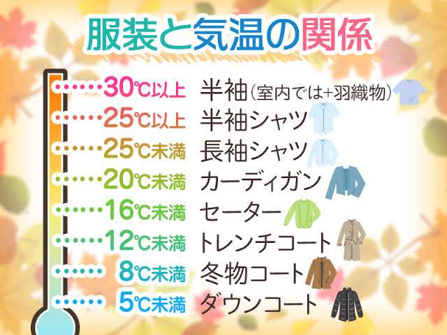 週末に楽しく雑談したい人が集まるトピ