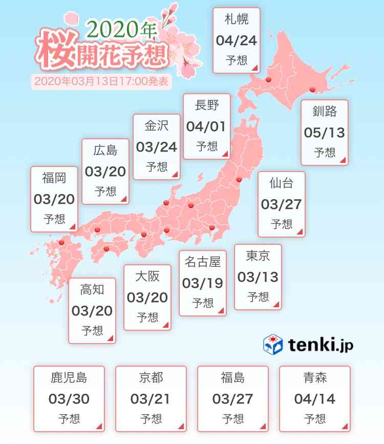 週末に楽しく雑談したい人が集まるトピ