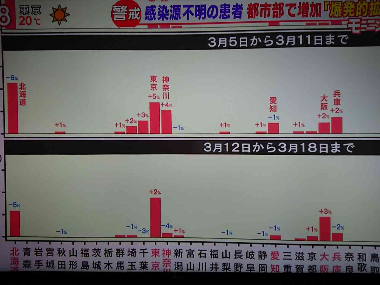 三連休の穏やかな雑談トピ