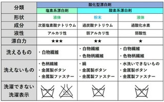 【酸素系】オキシクリーン使っている方【漂白剤】