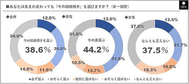 旦那のこと嫌いじゃないけどすごく好きでもない人