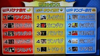 一番そういえばこんなものあったねと思わせた人が優勝