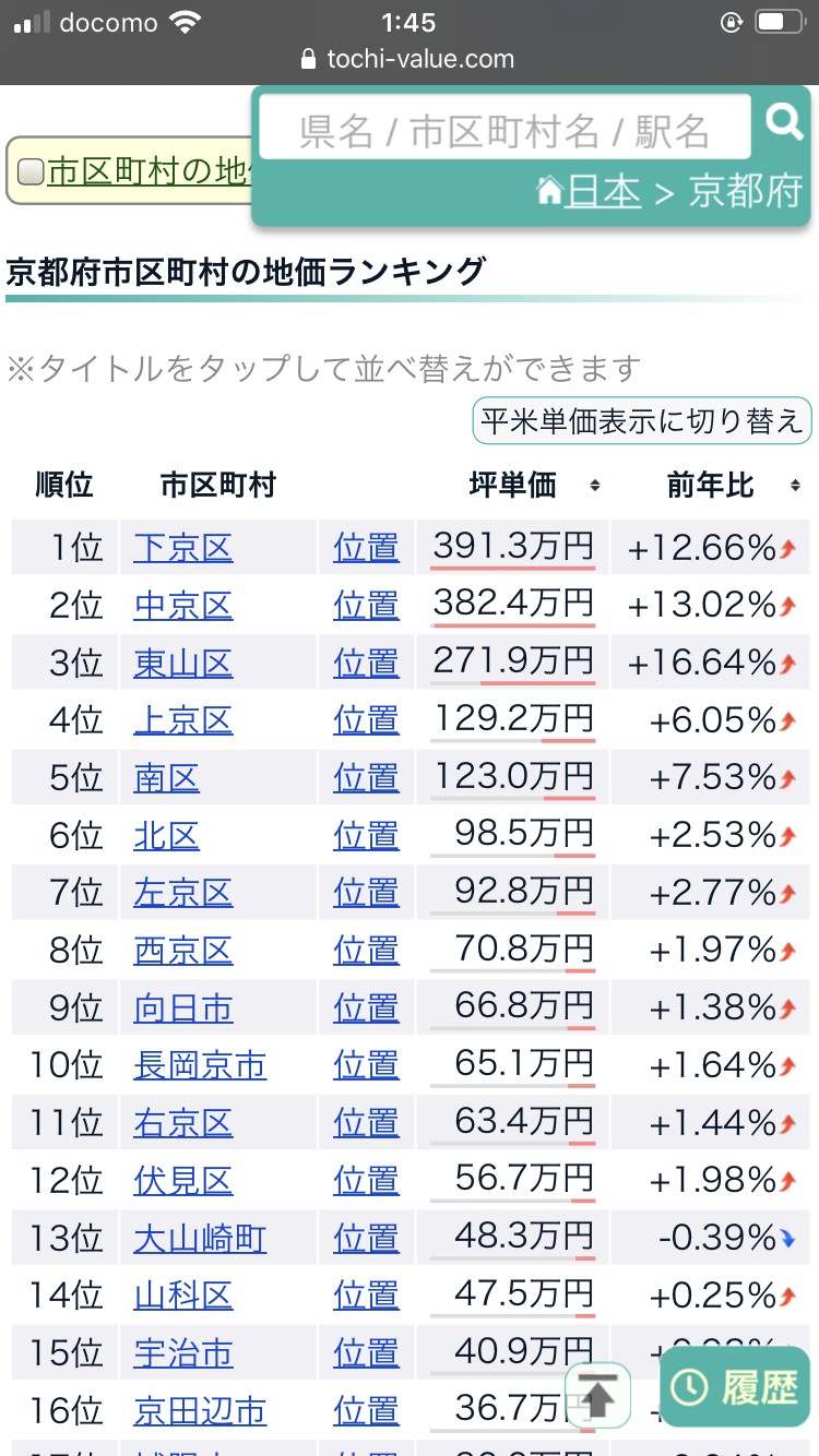 程よく田舎程よく都会の住みやすい街