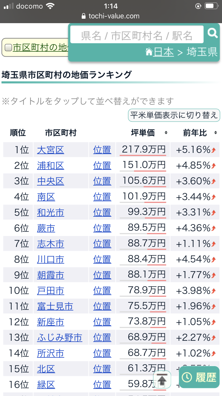 程よく田舎程よく都会の住みやすい街