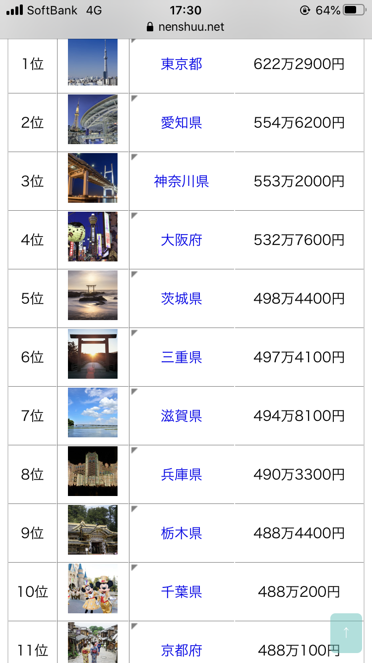 程よく田舎程よく都会の住みやすい街