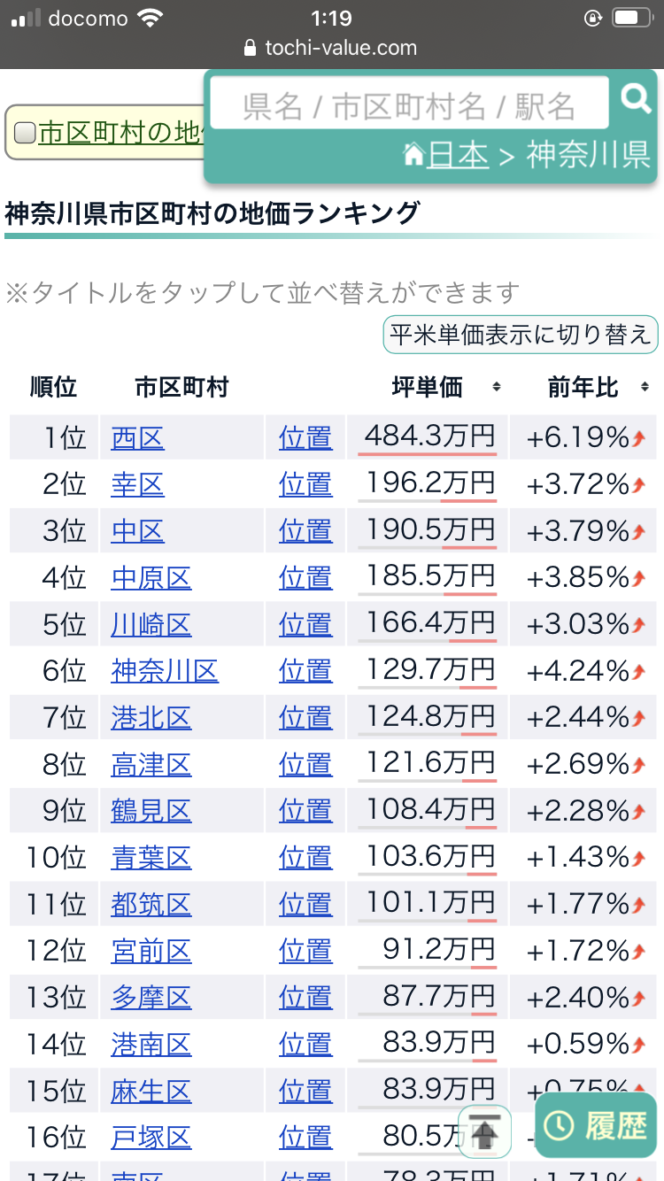 程よく田舎程よく都会の住みやすい街