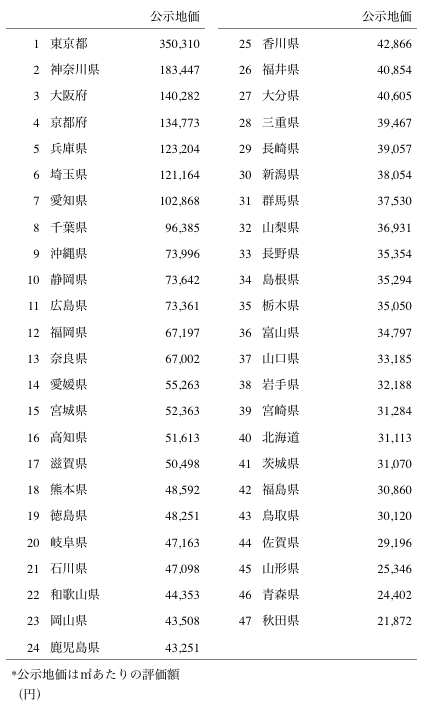程よく田舎程よく都会の住みやすい街