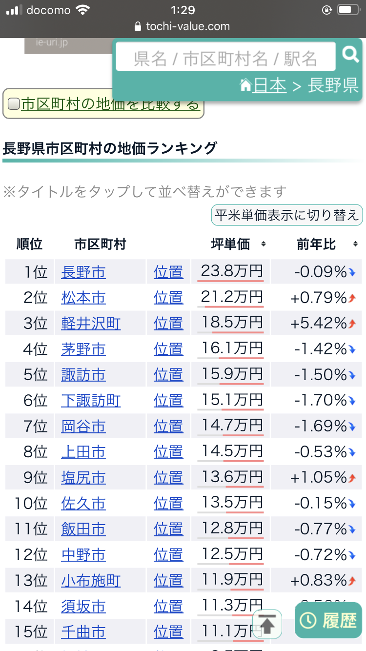 程よく田舎程よく都会の住みやすい街