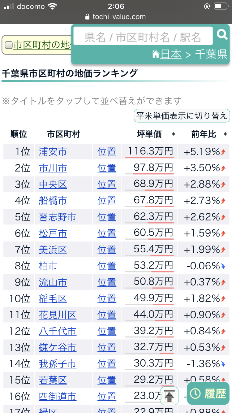 程よく田舎程よく都会の住みやすい街