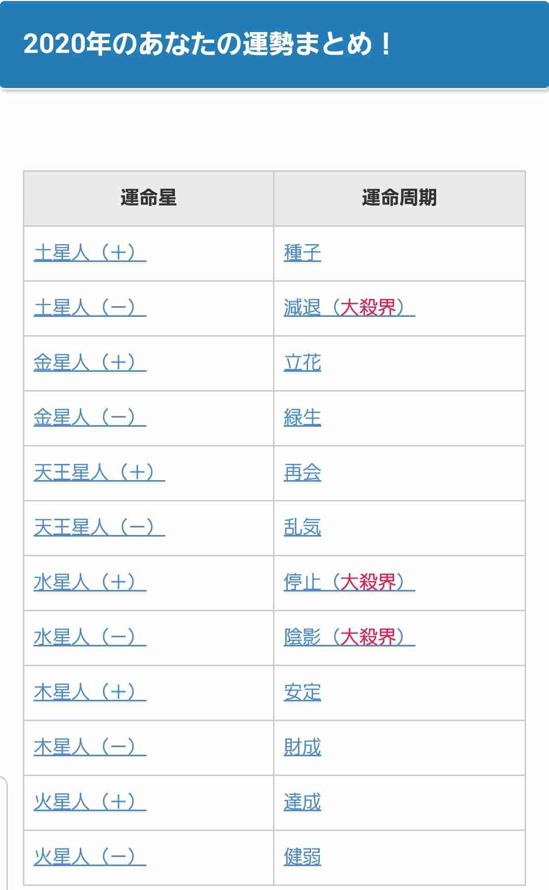 年大殺界の人 ガールズちゃんねる Girls Channel