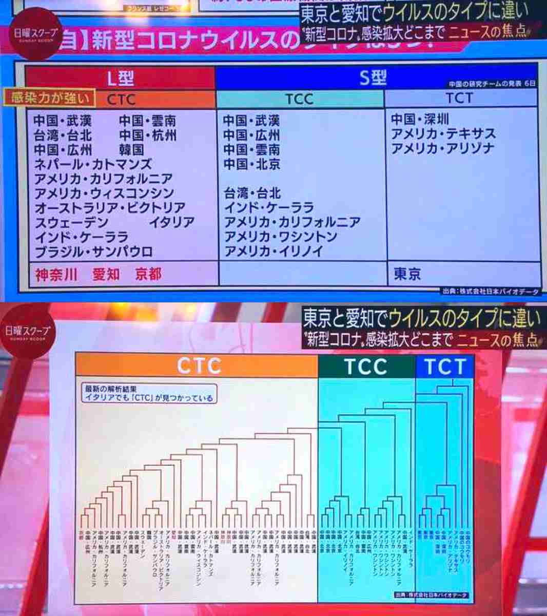 新型コロナ 茨城で初の感染者確認 ひたちなかの男性 伊から帰国