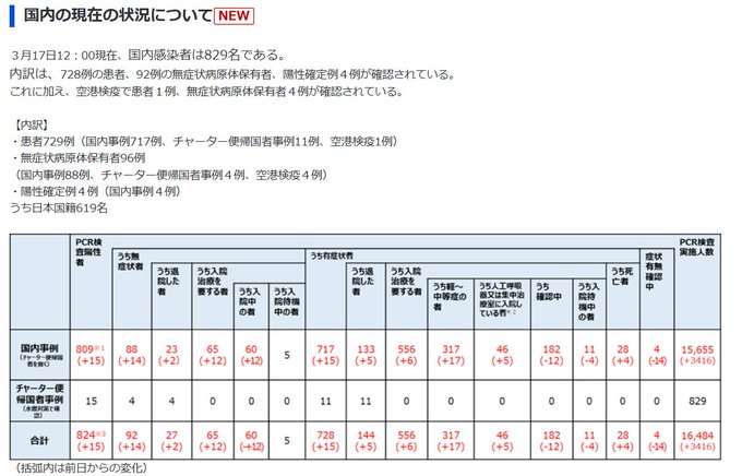 新型コロナ　茨城で初の感染者確認　ひたちなかの男性　伊から帰国