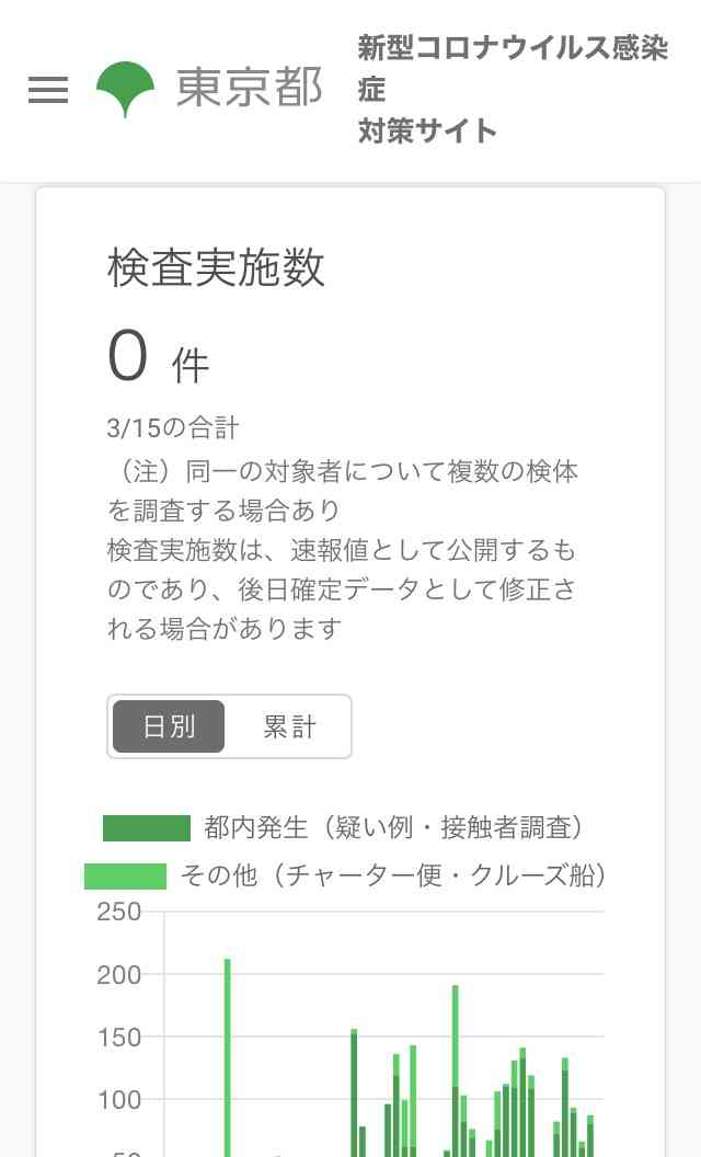 新型コロナ　茨城で初の感染者確認　ひたちなかの男性　伊から帰国