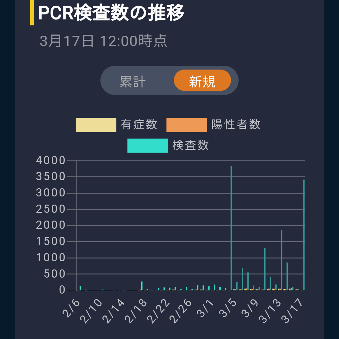 新型コロナ　茨城で初の感染者確認　ひたちなかの男性　伊から帰国