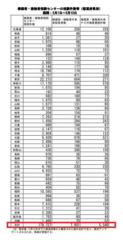 新型コロナ 茨城で初の感染者確認 ひたちなかの男性 伊から帰国