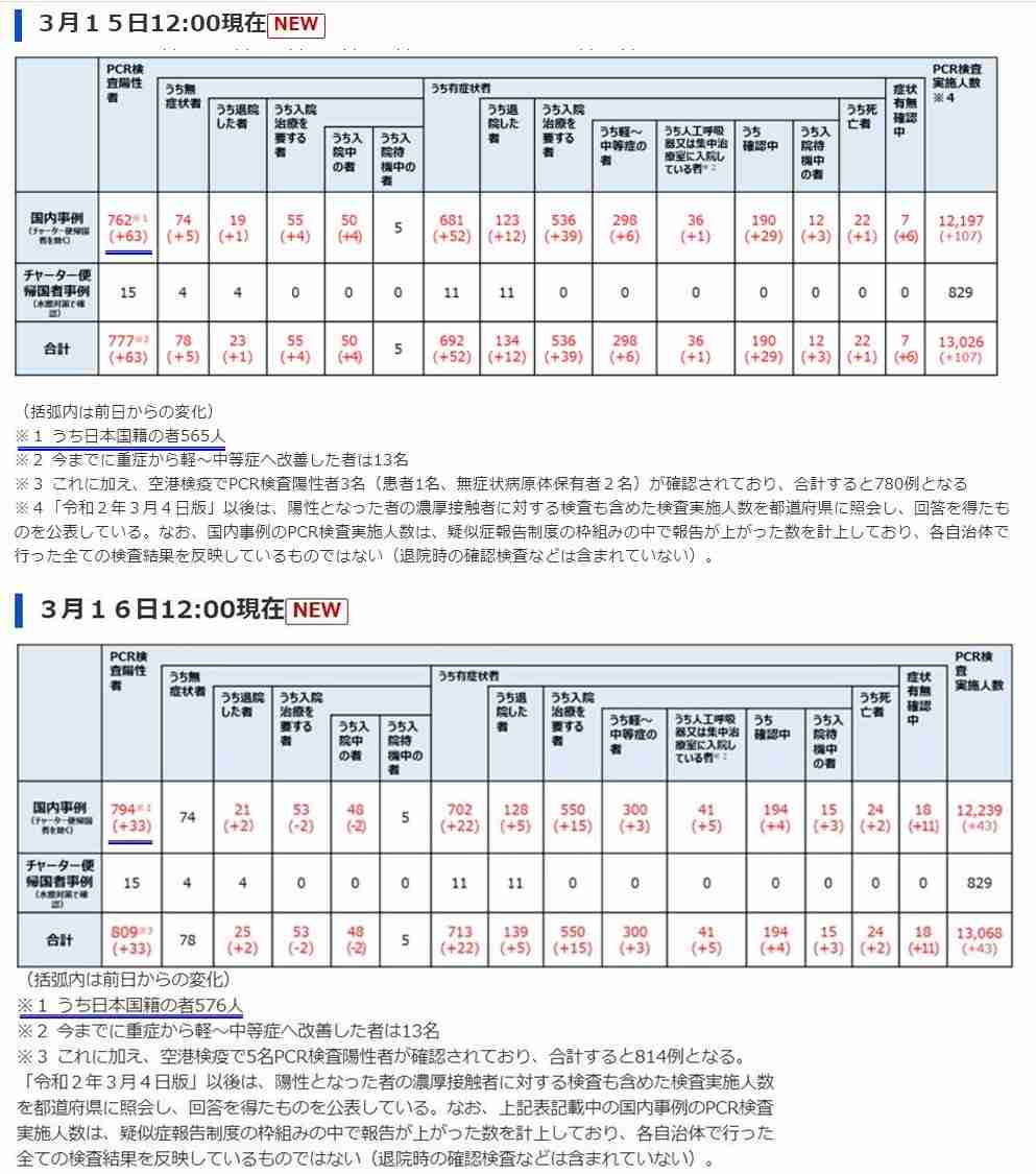 新型コロナ　茨城で初の感染者確認　ひたちなかの男性　伊から帰国