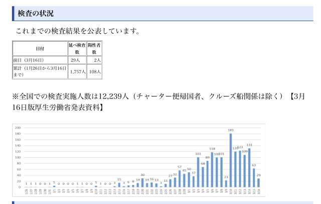 新型コロナ　茨城で初の感染者確認　ひたちなかの男性　伊から帰国