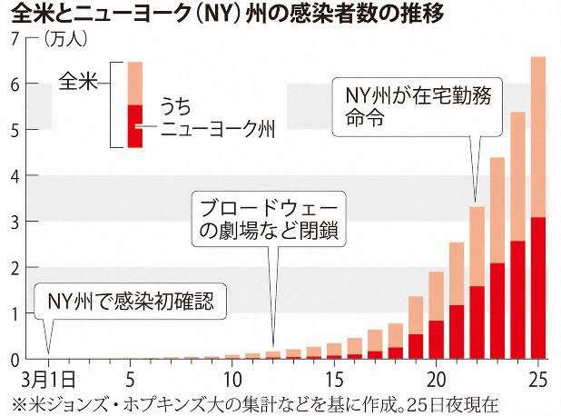 小池都知事「重大な岐路」　外出自粛、来週以降も―新型コロナ